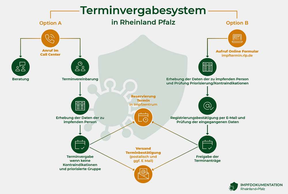 terminvergabesystem-impfen-rlp